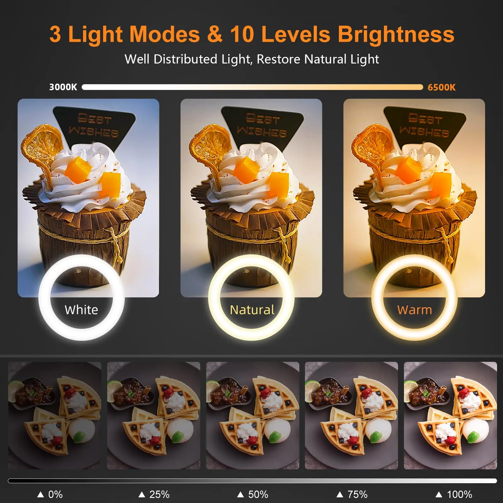 Nice Overhead Tripod With Ring - Desk Setup Lighting のレビューと価格